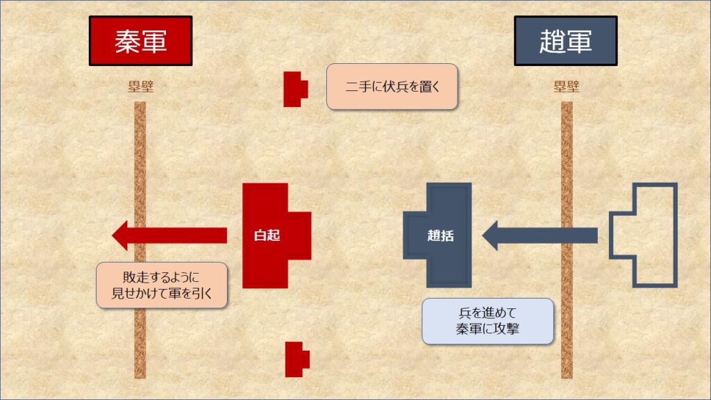長平の戦い 始皇帝の道へ日記